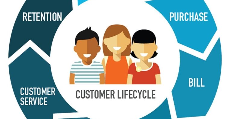 Ciclo de vida del cliente explicado en 7 pasos