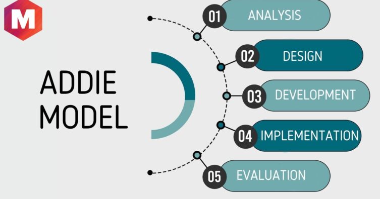 5 Fases del Modelo ADDIE