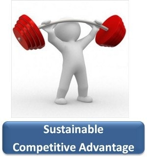 Ventaja competitiva sostenible (SCA)