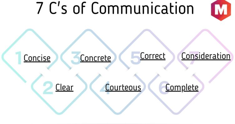 Explicación de las 7 C de la comunicación