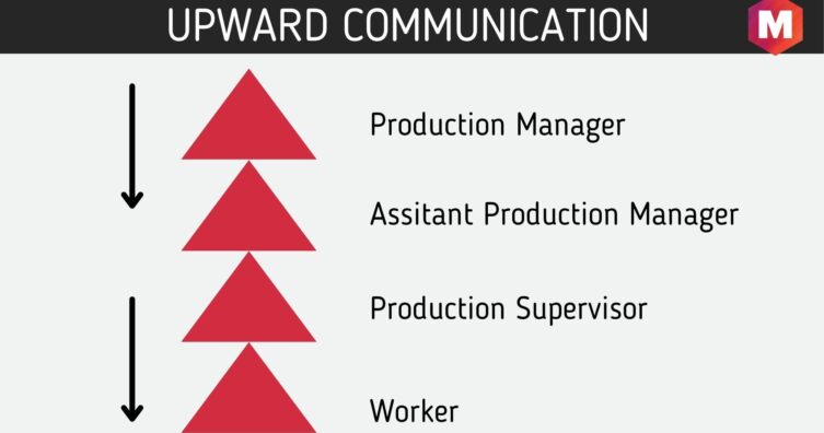 Definición de comunicación ascendente, tipos, ventajas y diferencia de la comunicación descendente