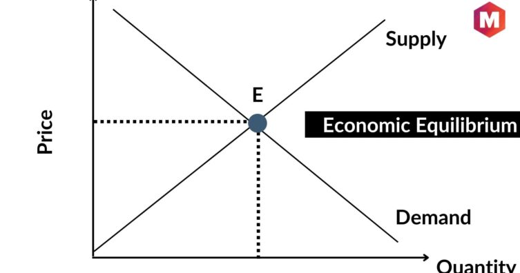 Equilibrio Económico Definición, Tipos y Ejemplos